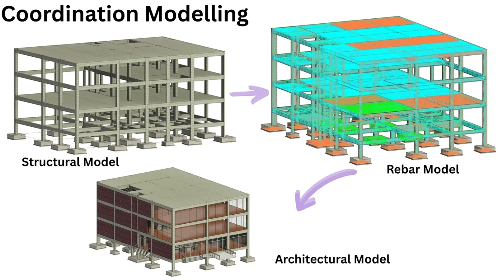 Three linked BIM models of the same three-storey building: a concrete structural frame, a rebar model and the architectural model with brick and glazing